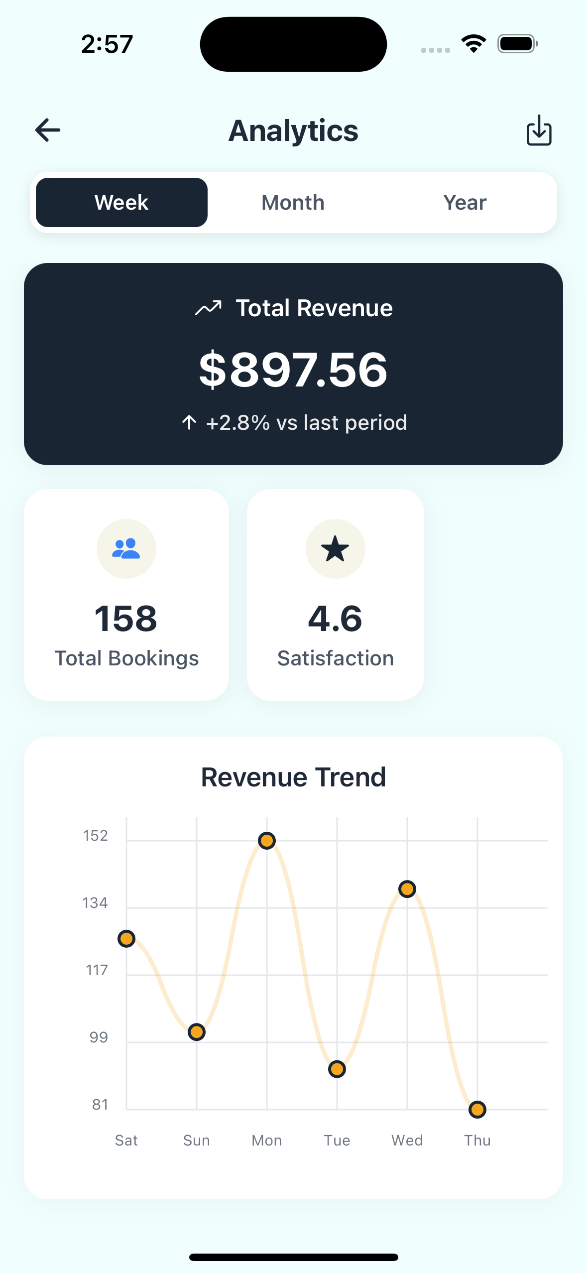 Qwiken Analytics Screen